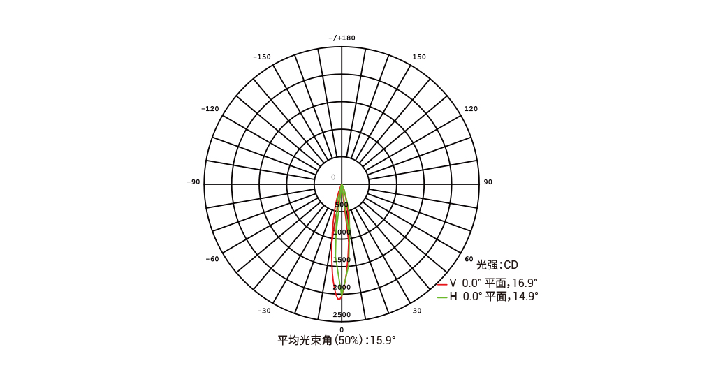 YD-DT-100 LED  方形投光灯