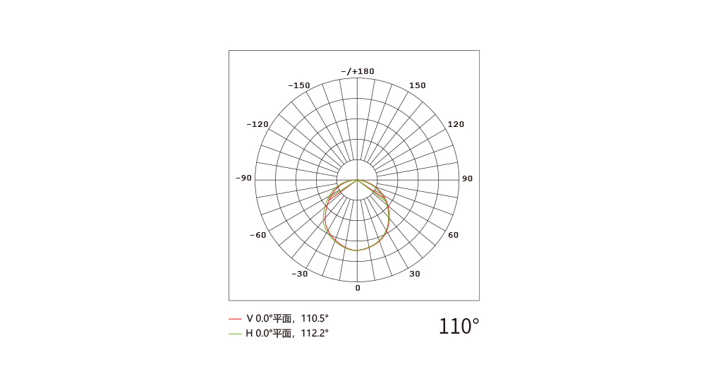 YD-DGY-16X60